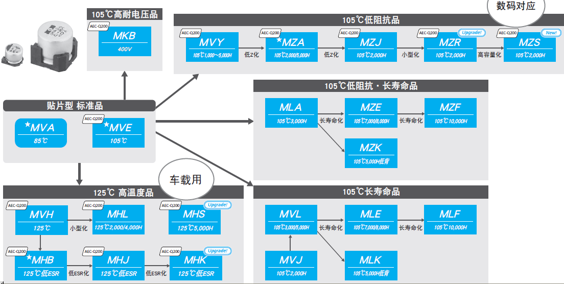 贴片型电解电容