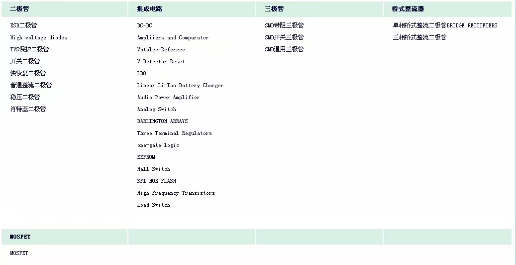 产品分类
