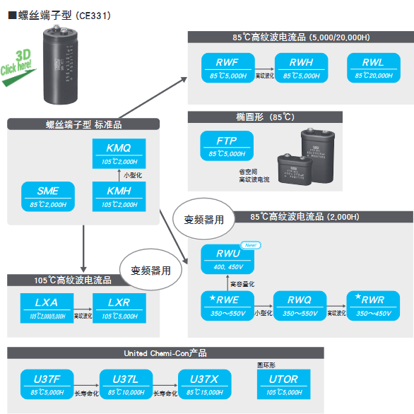 NCC黑金刚电容