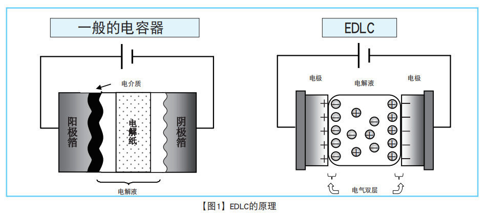 NCC黑金刚电容
