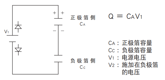 铝电解电容器的使用寿命是多久？-樱拓贸易[NCC黑金钢电容]