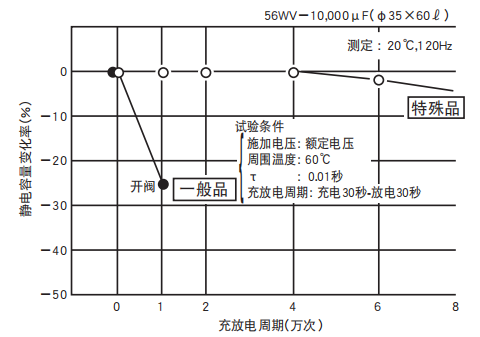 铝电解电容器的使用寿命是多久？-樱拓贸易[NCC黑金钢电容]