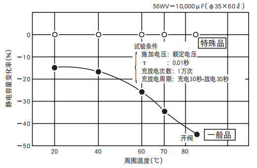 铝电解电容器的使用寿命是多久？-樱拓贸易[NCC黑金钢电容]